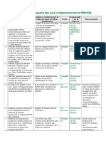 Cronograma Tipo Implementación PREXOR