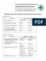 Indikator Mutu Ukm