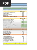 Radio Link Budget My Own