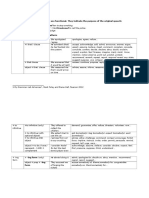 GR VOC Reporting Verbs