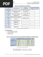 Formulario PLANIMETRIA