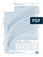 Percentiles