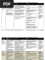 ESL Listening-Speaking Rubric DFinal April2009