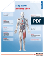 Clinical Chemistry Line: HUMAN Assay Panel