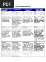 Distribuciones de Linux