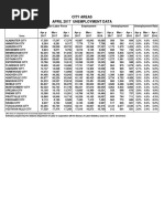 City Rates