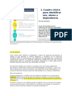 Cuadro Clínico para Identificar Uso, Abuso o Dependencia