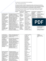 Plan de Anticipación y Profundización de La Enseñanza