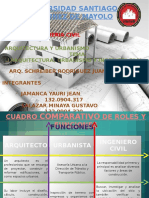 Roles y Funciones de Arquitecto, Urbanista y Ing. Civil