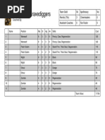 Griegston Gravediggers: Team Gold 0k Apothecary No Rerolls (70k) : 3 Cheerleaders 0 Assistant Coaches 0 Fan Factor 0