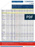 Analysis On Future Level Stock Report by Mansukh Investment & Trading Solutions 27/07/2010