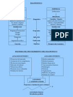 Auditoria Administrativa Diagnostico