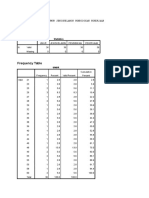 Frequencies: Frequencies Variables Umur Jeniskelamin Pendidikan Pekerjaan /order Analysis