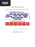 Diagramas de La Empresa Codensa PDF