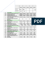 Plant Operational Data of NTPC Stations