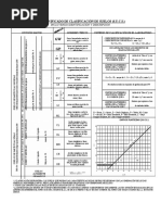 Clasificacion de Suelos