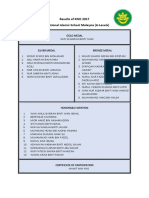 Results of KMC 2017 International Islamic School Malaysia (A-Levels)