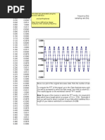 This Data Was Generated Using The Function Definition: Sin (2 Pi Freq Time) Here, Time Is Defined As Integer Multiples of The Sampling Frequency