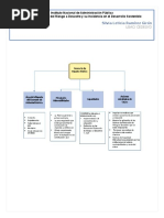 Mapa Conceptual GRD