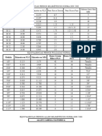 Equivalencias Pernos Milimetricos Norma Din