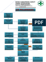 Alur Pelayanan KIA Pustu