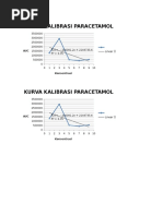 Kurva Kalibrasi PCT