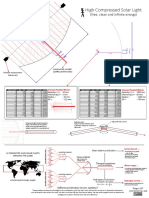 High Compressed Solar Light: (Free, Clean and Infinite Energy)