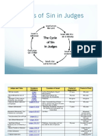 Cycles of Sin in Judges