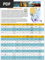 Teaching Abroad Country Chart