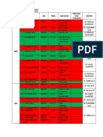 Ruang No Nama MR Tmrs Diagnosa Rencana DAN Tindakan Dokter