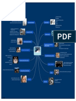 Mapa Mental Psicologia Juridica