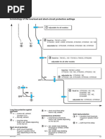 Protection Curve PDF