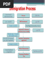 Australia Skilled Migration Process 2015-2016