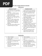 The Two Creation Stories in Genesis