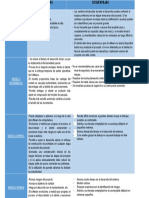 Cuadro Comparativo Modelos de Desarrollo de Software