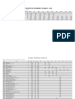 Calendario Materiales, Equipos y Mano de Obra