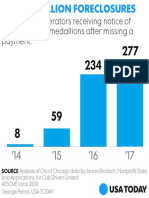 Chicago Taxi Medallion Foreclosures