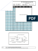 90 Degree V-Notch Weir Discharge Table