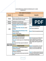 Comprativo de Perpectivas Interindividualuista y Intergrupalista