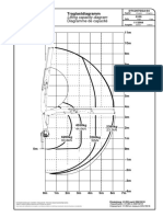 Diagrama de Carga PKB 15500