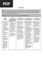 Competency - Service Orientation