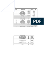 Cal of Line Size