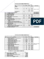 Costos de Programas Ambientales