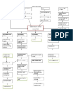 Pathway Colelitiasis