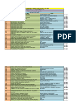 Biblioteca de Ingenieria Civil PDF