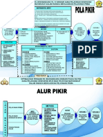 Anc-Pola Pikir Dan Alur Pikir