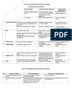 CONTOH Program Kerja Evaluasi