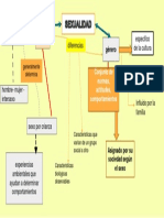 Mapa Mental SEXUALIDAD