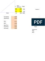 SP SN Calculator Veterinary Diagnostics