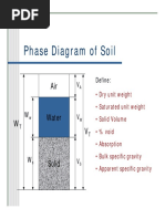 Phase Diagram of Soil: V Define